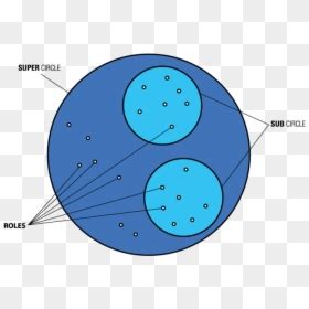 Basic Copper Carbonate Structure, HD Png Download - vhv