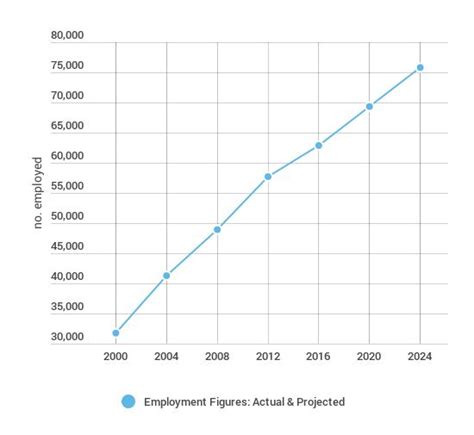 Ultrasound Technician Salary | How much does an Ultrasound Tech Make?