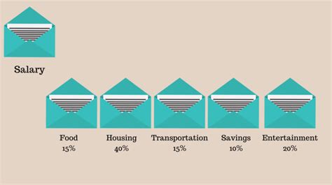 Profit First for REALTORS: Money Management That Will Change Your Life