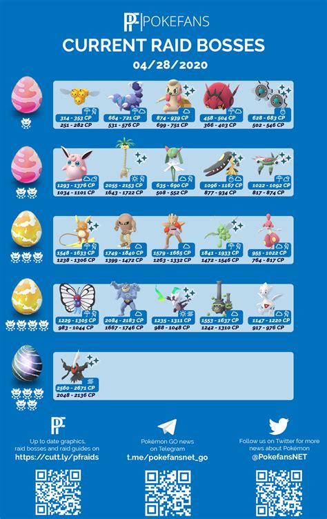 Raid Boss Chart - Darkrai Line Up : r/TheSilphRoad