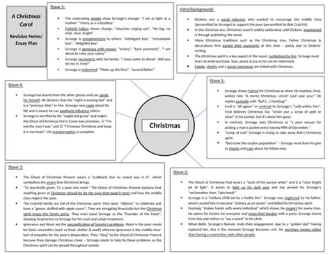 Themes in A Christmas Carol | Teaching Resources