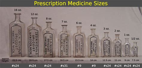 Bottle Identification