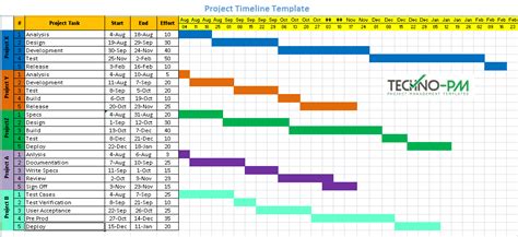 Multiple Project Gantt Chart Template | PDF Template