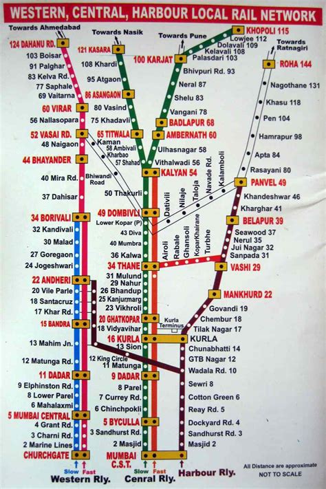 Printable Mumbai Local Train Map for Tourists