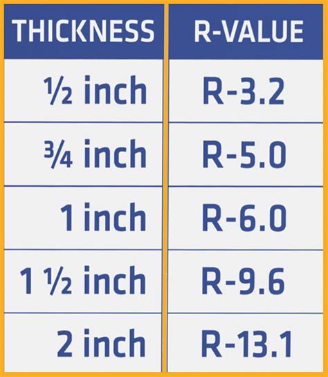 Sika® Rmax® Pro Select Polyiso Insulation Board | SIKA