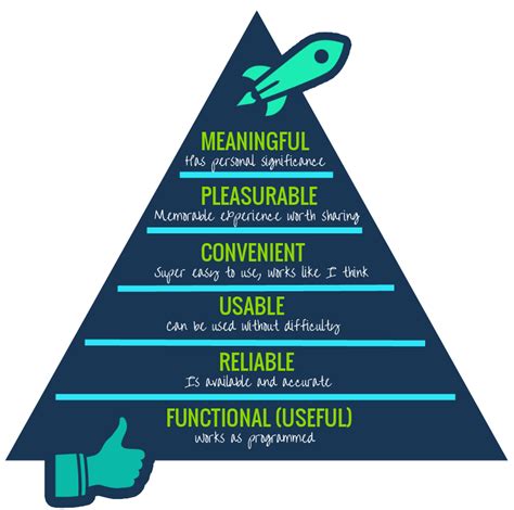 What Is The Meaning of The Hierarchy Needs? – BMS: Bachelor of ...