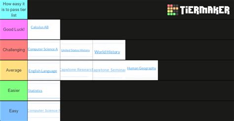 AP Exam Difficulty Tier List (Community Rankings) - TierMaker