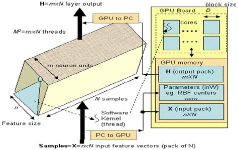 Electronics | Free Full-Text | GPU-Based Embedded Intelligence ...