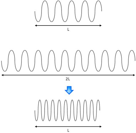 Guitar Pitch Shifter - Pitch shifting