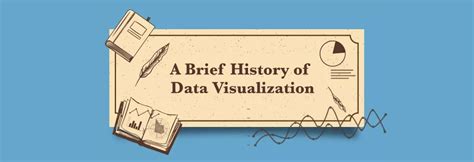 A Brief History of Data Visualization: From Maps to BI - insightsoftware