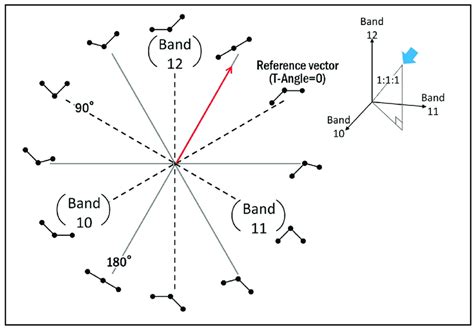 Concept of orthogonal transformation in the three-dimensional space of ...