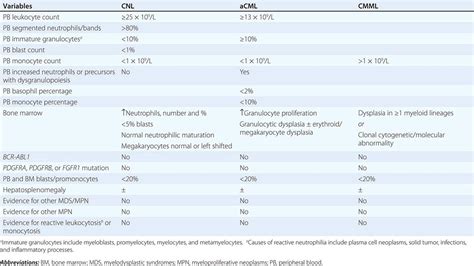 Plasma Cell Disorders | Basicmedical Key