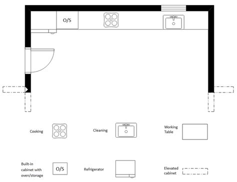 Free Editable Kitchen Floor Plan Examples Templates, 56% OFF