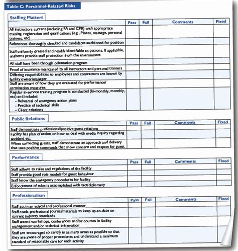 Business Risk assessment Template Elegant Business Risk assessment ...