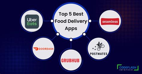 5 Most Popular Food Delivery Apps in USA for Easy Meal Ordering