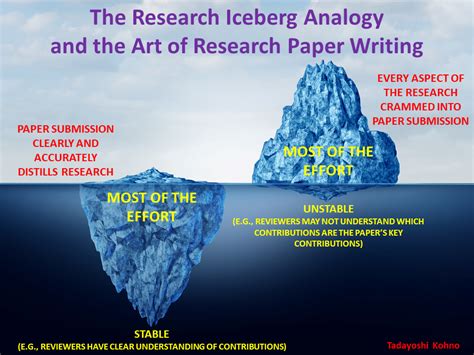 The Art of Research Paper Writing and the Research Iceberg Analogy | by ...