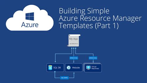 Building Simple Azure Resource Manager Templates – Part 1