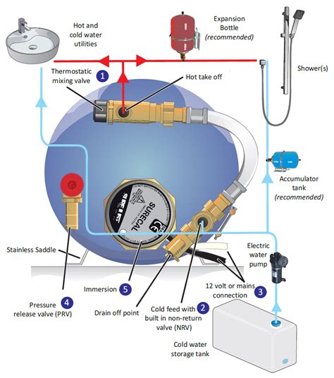 Surejust > Surecal 12v/240v Motorhome Water Heater Calorifier Installation Instructions