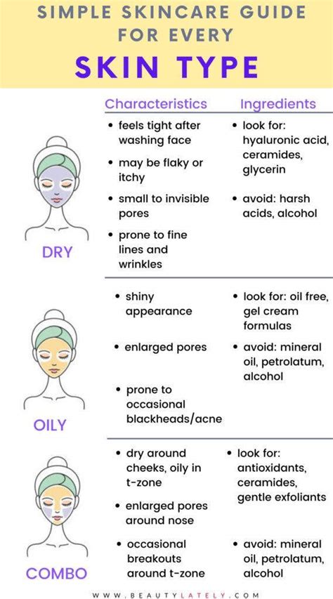 Here's How You Can Take Care Of Oily Skin In The Monsoon Season ...