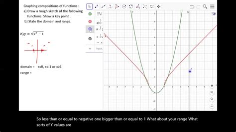 Graphing composite functions - YouTube