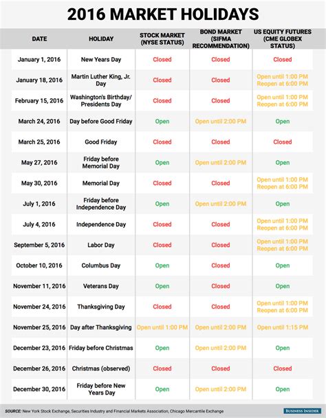 Stock Market Holidays Calendar Of Stock Market Holidays ...