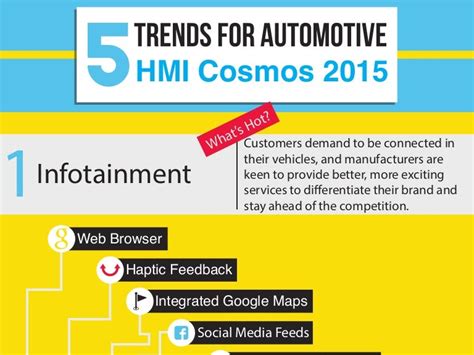 What are the 5 trends for automotive HMI?