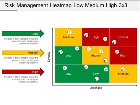 Risk Heat Map | Sexiz Pix