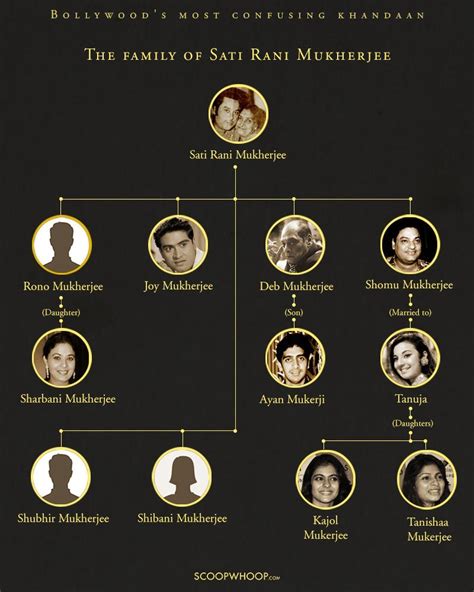 Meet The Biggest & Most Confusing Family In Bollywood. No, It’s Not The ...