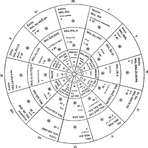 (PDF) The relation of Babylonian astronomy to its culture and society