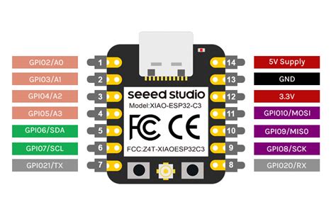 ESP32-C3 Pinout, Datasheet, Features and Specs