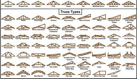 Attic Storage Truss Calculator | Dandk Organizer