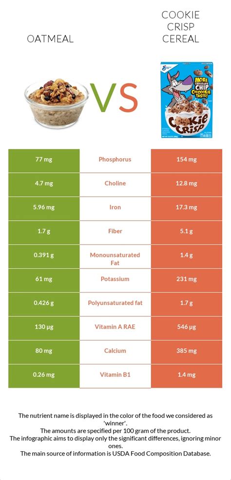 Oatmeal vs. Cookie Crisp Cereal — In-Depth Nutrition Comparison