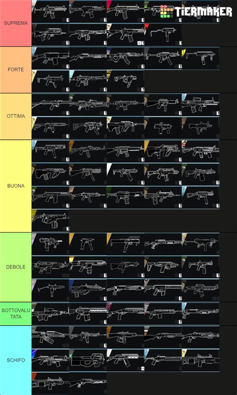 R6 Weapons Tier List (Community Rankings) - TierMaker