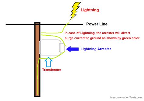 Lightning Arrester Diagram