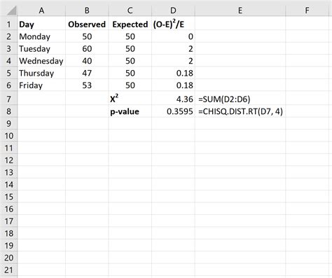 How to Perform a Chi-Square Goodness of Fit Test in Excel