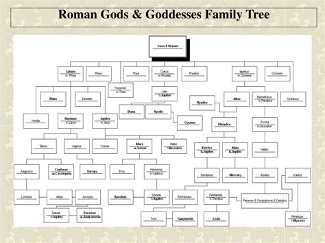 Roman God Pluto Family Tree