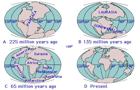 World Map Before Continental Drift – Topographic Map of Usa with States