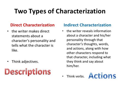 Characterization