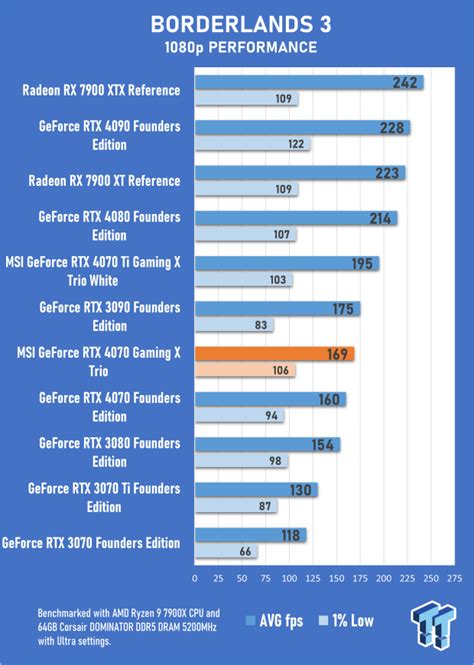 MSI GeForce RTX 4070 Gaming X Trio 12G Review