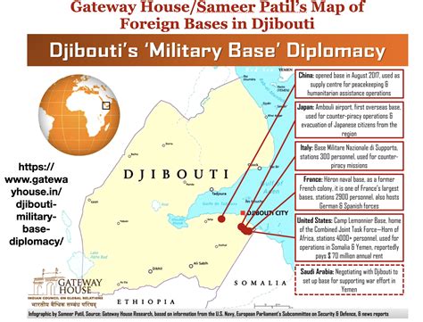 Djibouti Military Base Map