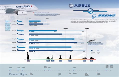 Boeing Vs Airbus | Visual.ly