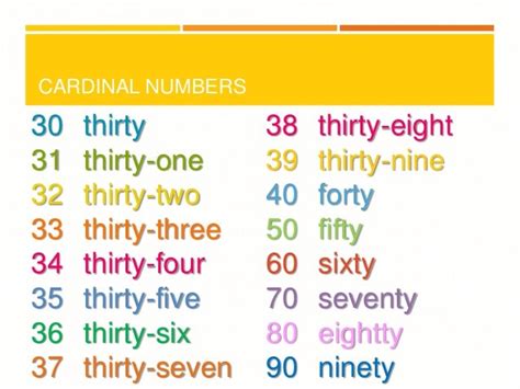 Cardinal Numbers: How To Use Cardinal Numbers (with Chart And Examples 1C6