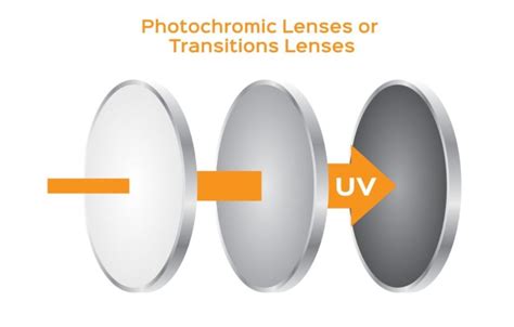 The evolution of the transition lens: Pros and cons of photochromic lenses | The Exeter Daily