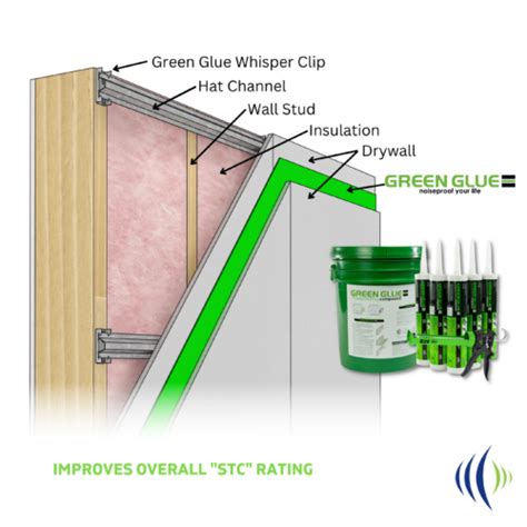 What is Green Glue, and How is it Used? | Acoustics Blog