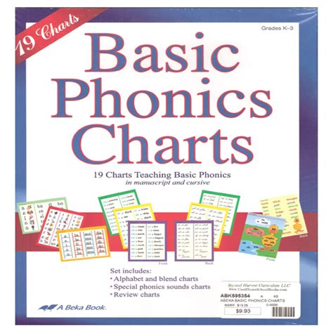 ABEKA BASIC PHONICS CHARTS - Second Harvest Curriculum