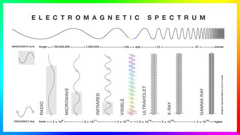 Educator Guide: Math of the Expanding Universe | NASA/JPL Edu