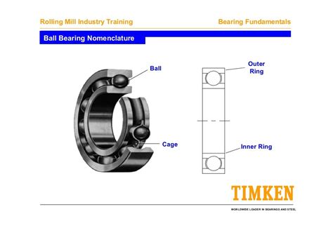 Timken bearing fundamentals