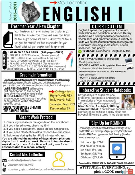 High School English Syllabus Template