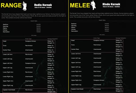Karnak Twins - Stats (Armor Types etc..) : r/DarkTide