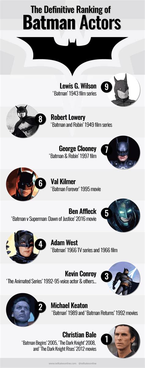 A Definitive Ranking Of Actors Who Played Batman - Tell Tales